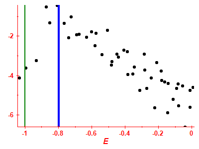 Strength function log
